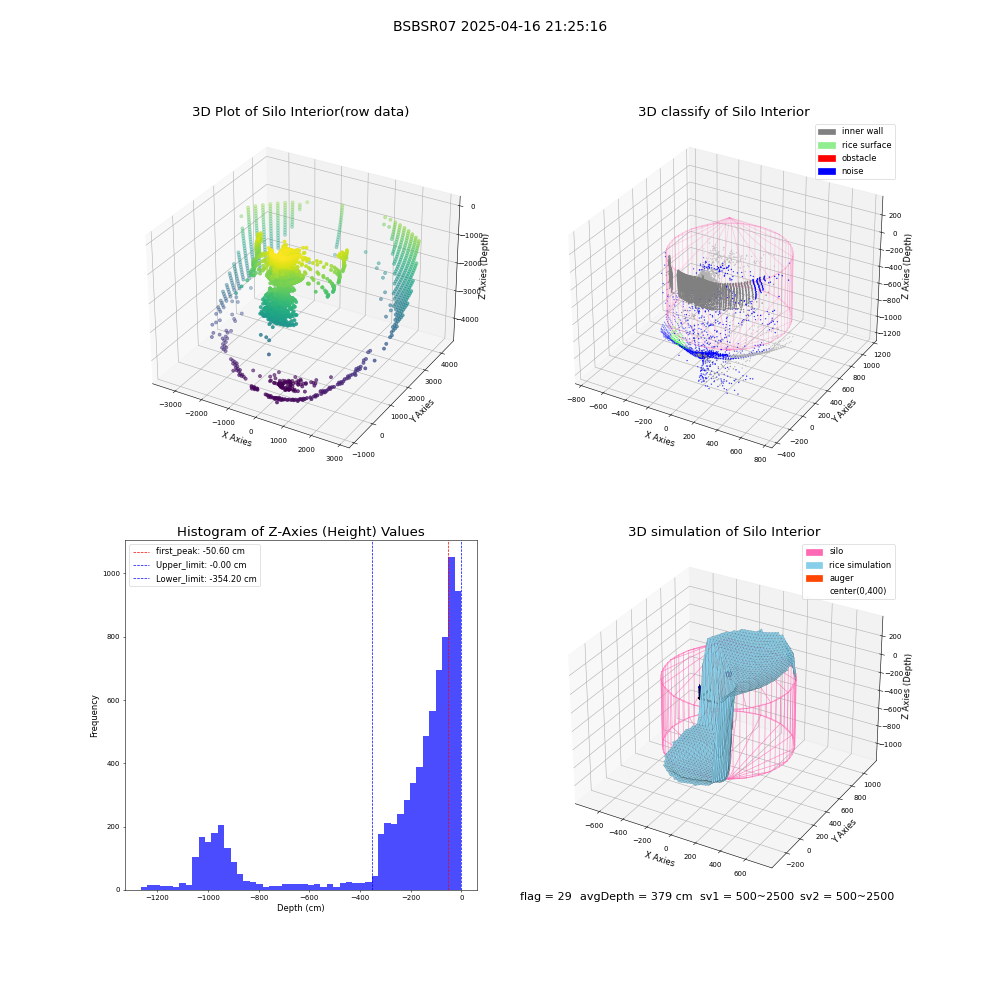 lidar visual vms_img