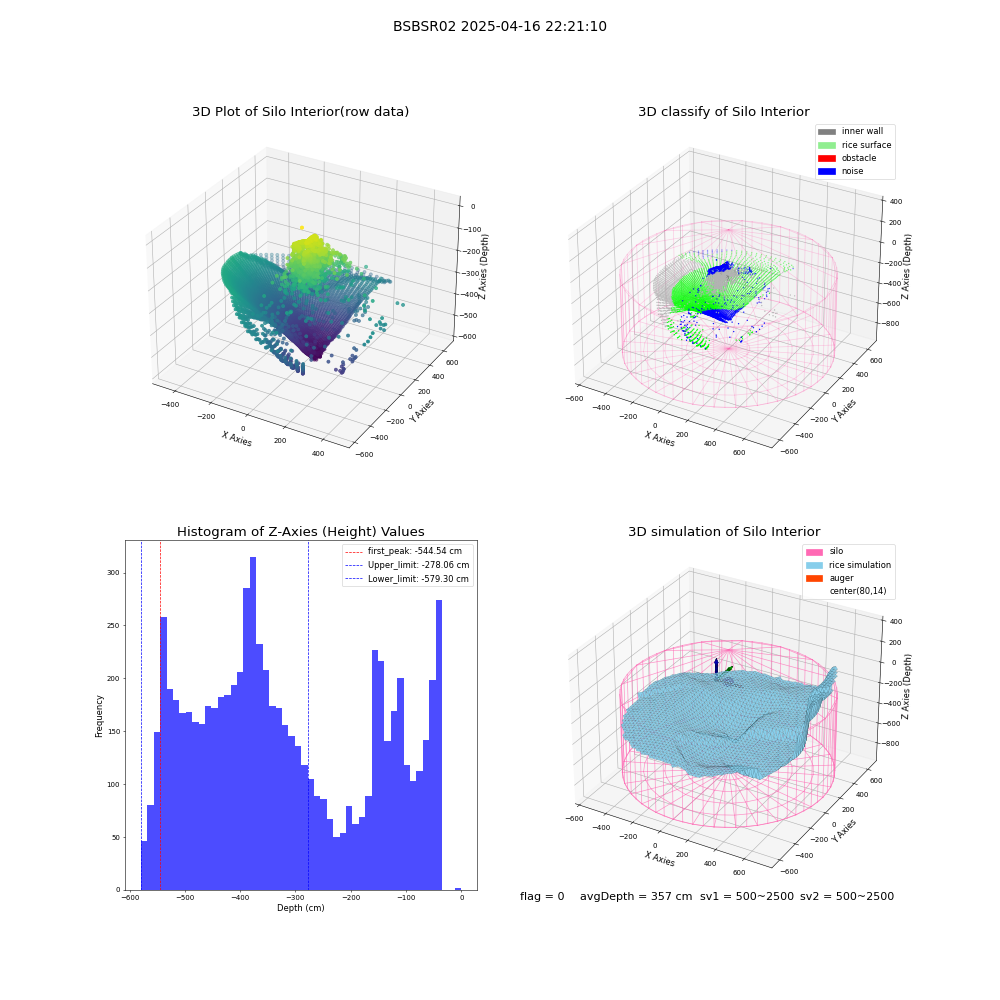 lidar visual vms_img