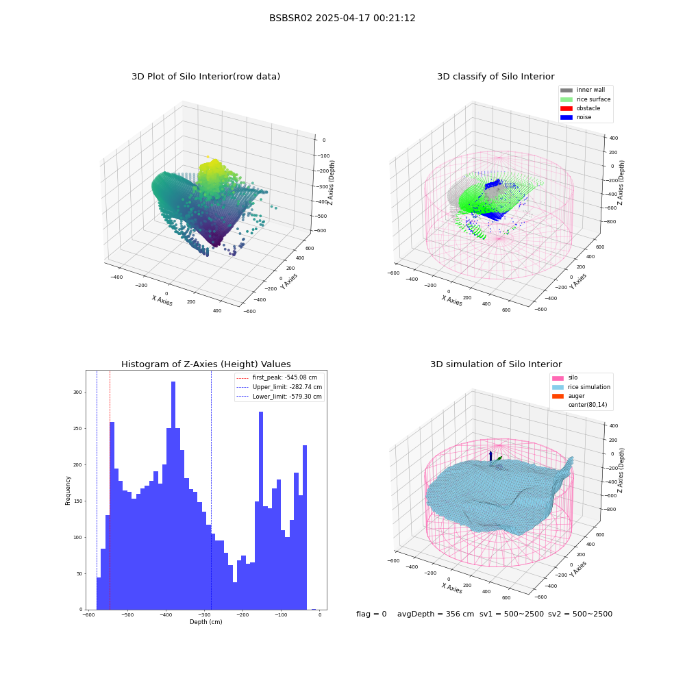 lidar visual vms_img