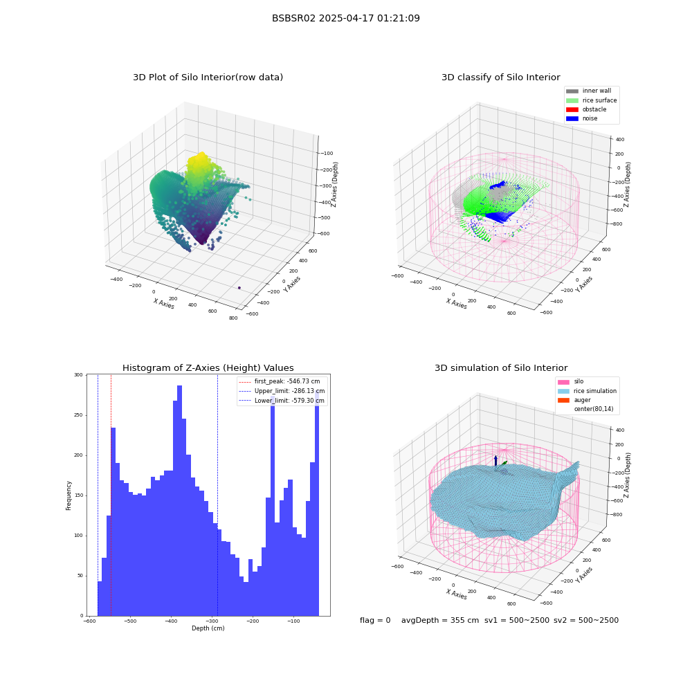 lidar visual vms_img