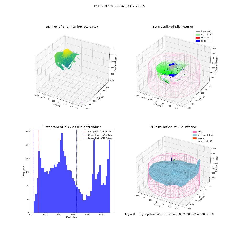 lidar visual vms_img