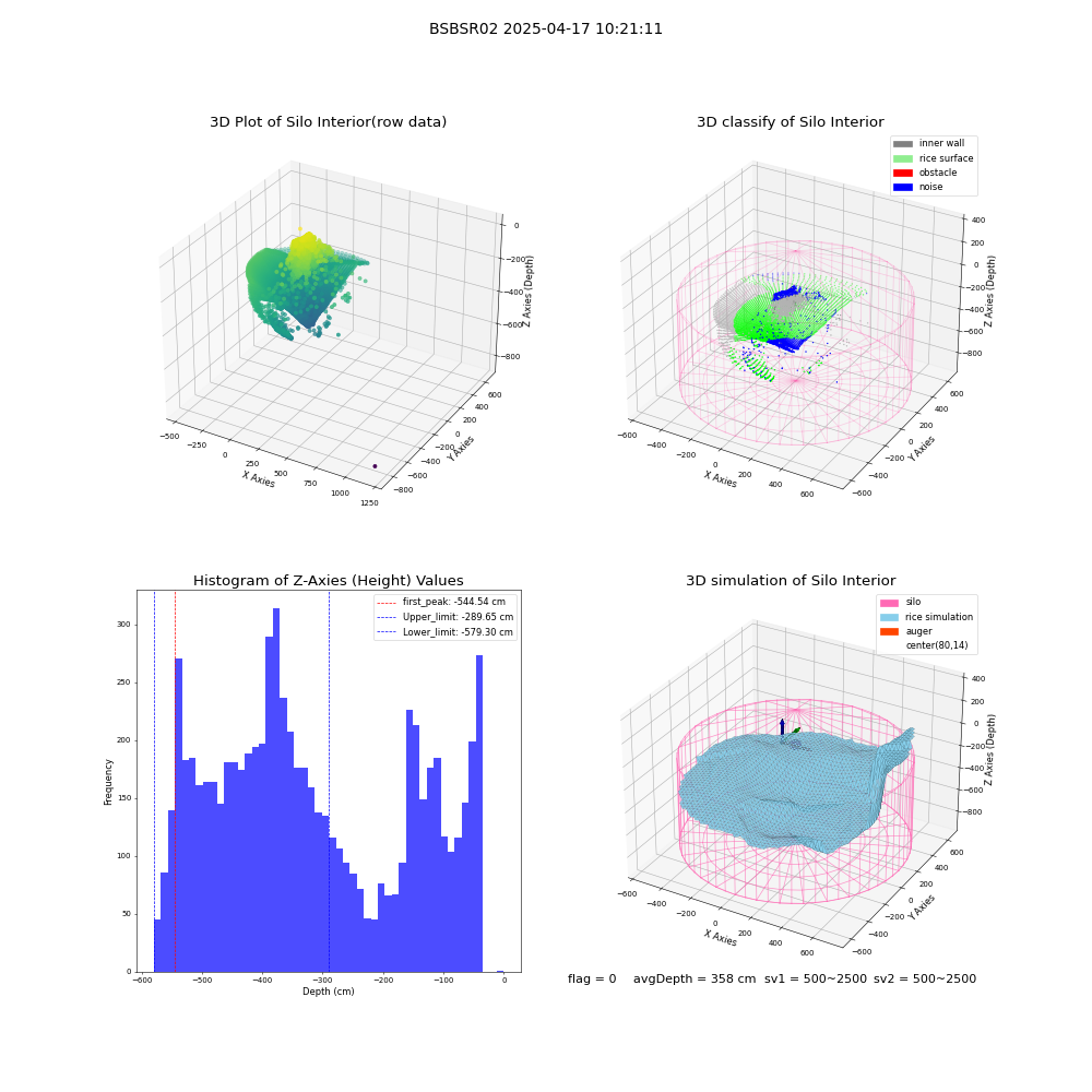 lidar visual vms_img