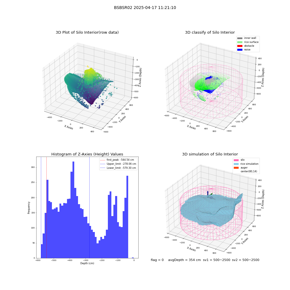 lidar visual vms_img