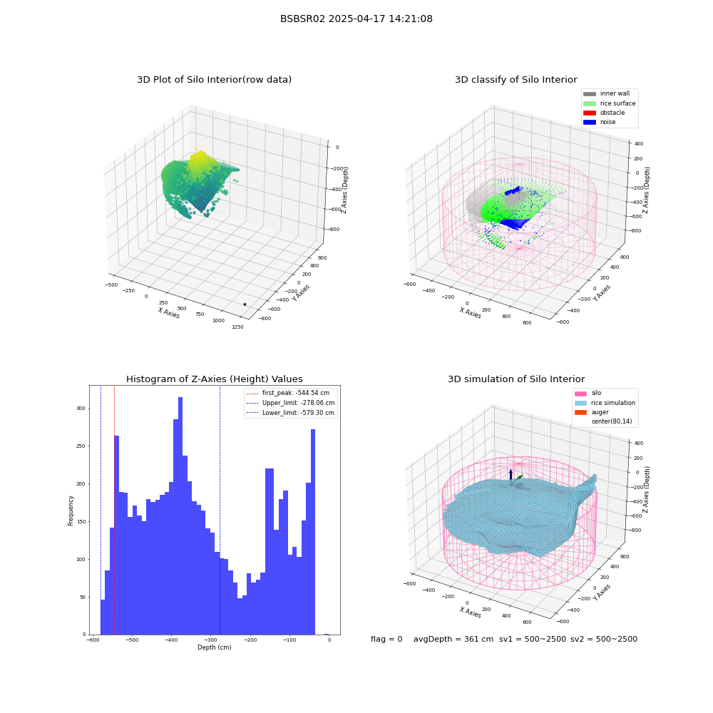 lidar visual vms_img