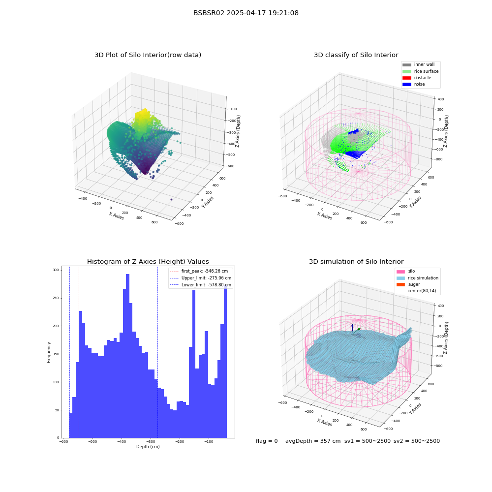 lidar visual vms_img