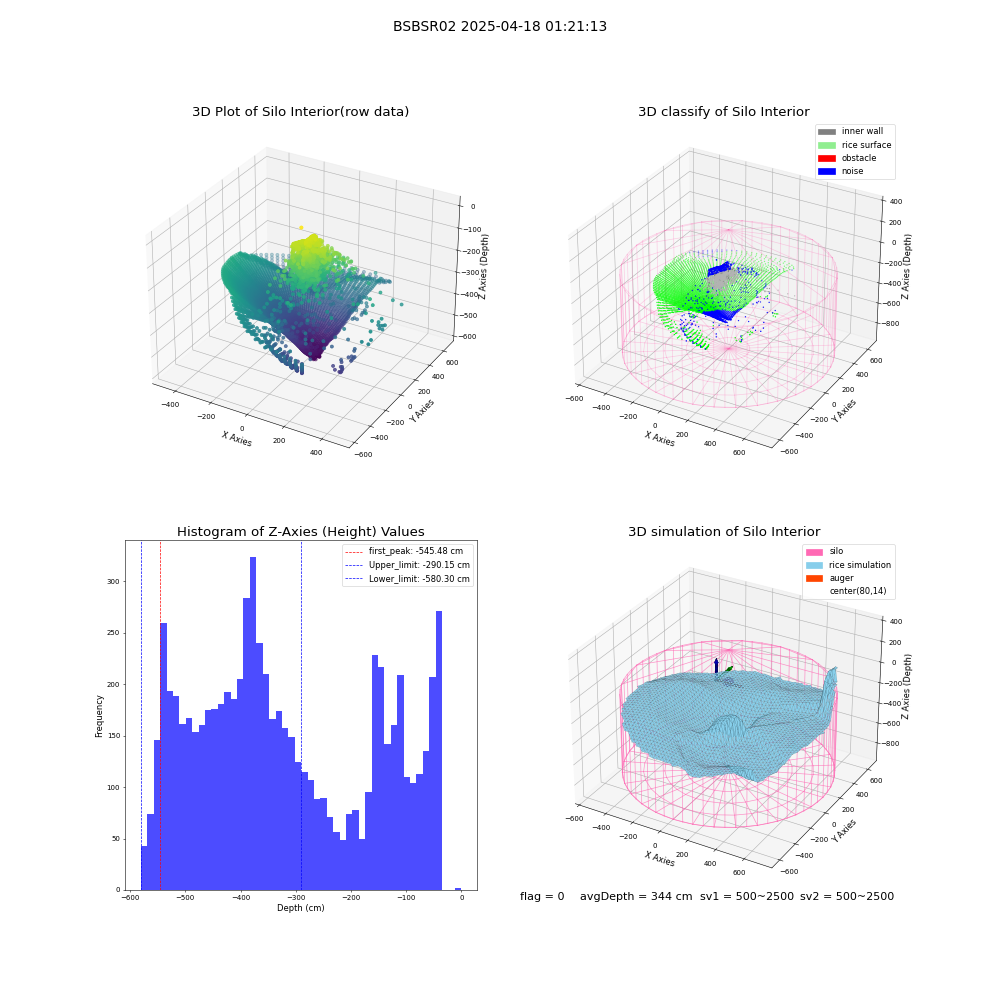 lidar visual vms_img