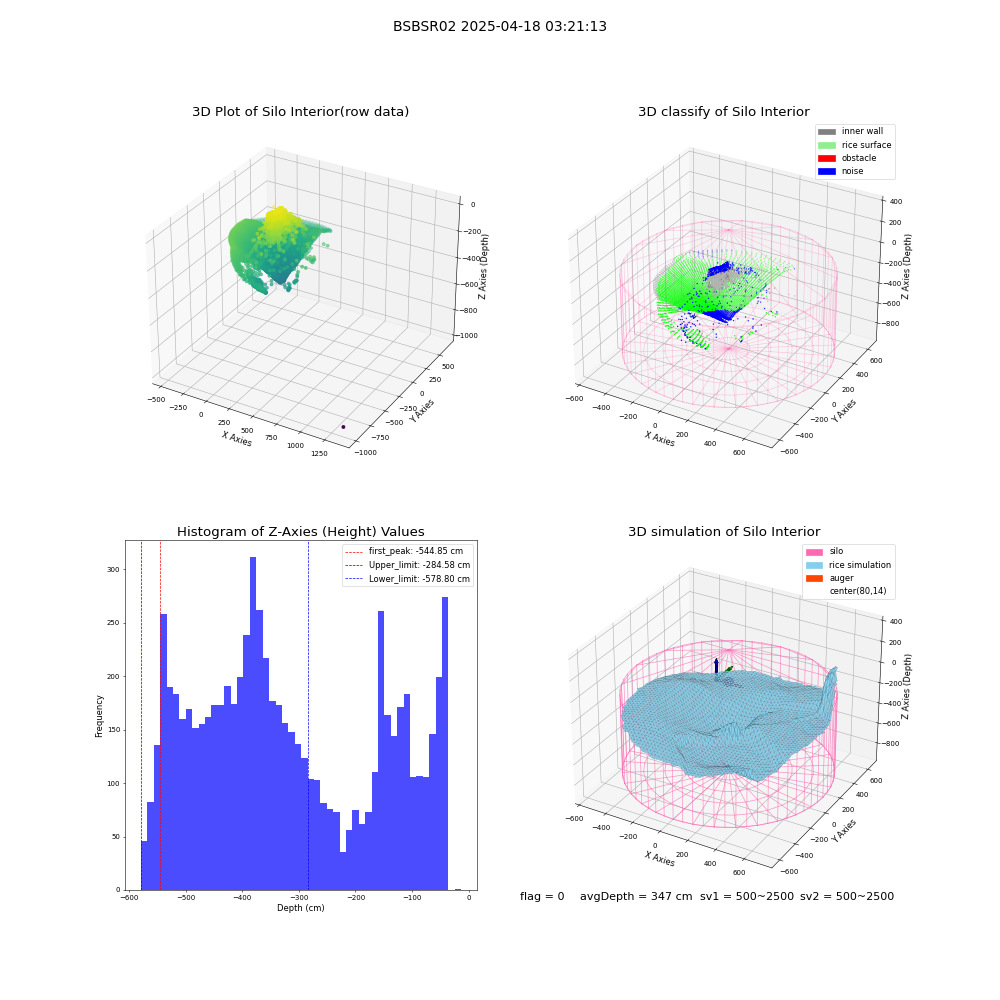 lidar visual vms_img
