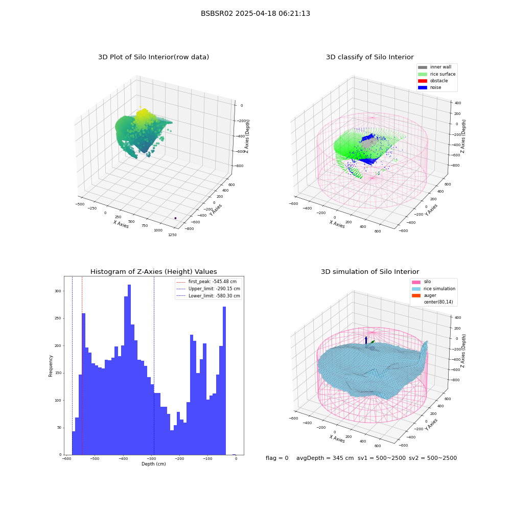 lidar visual vms_img