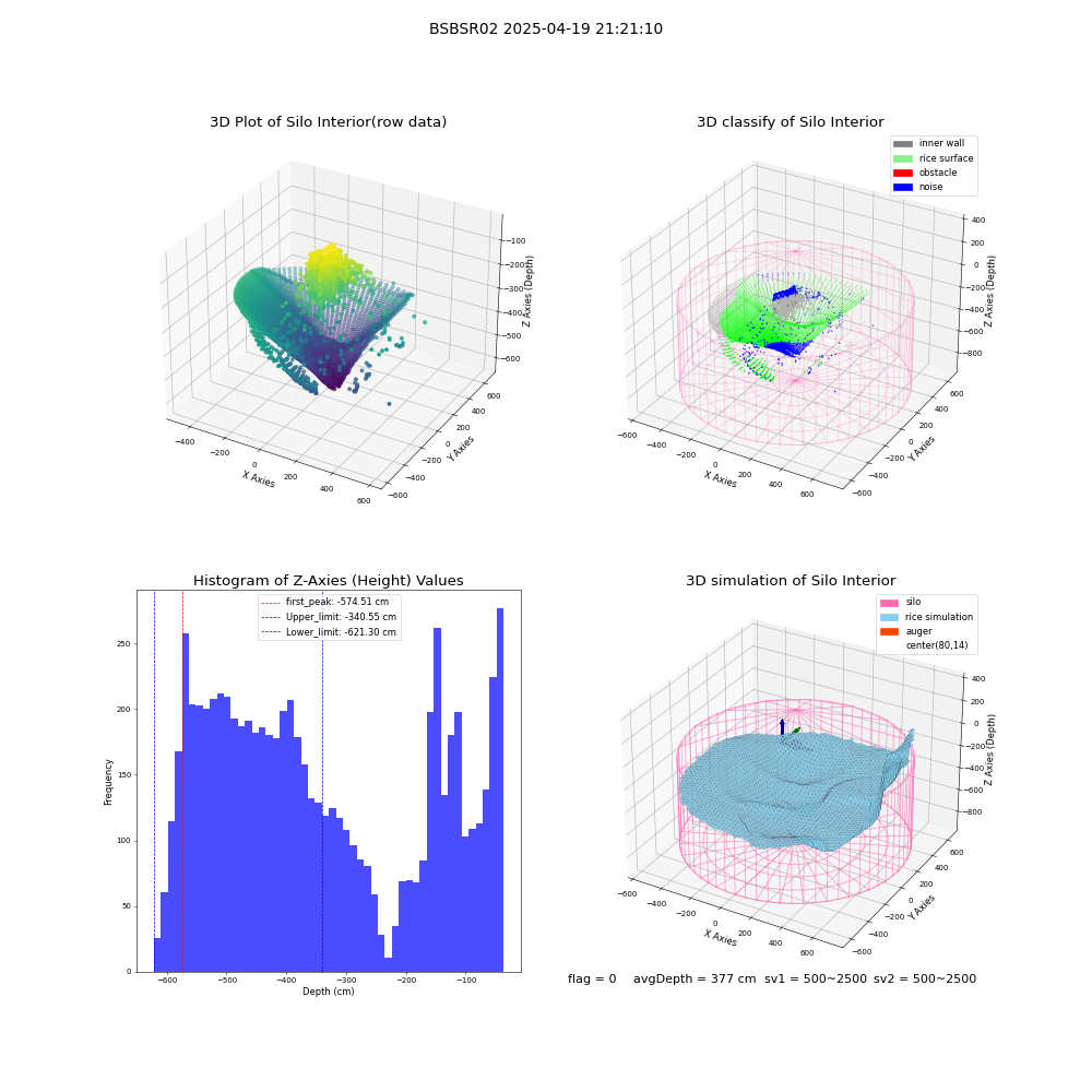 lidar visual vms_img