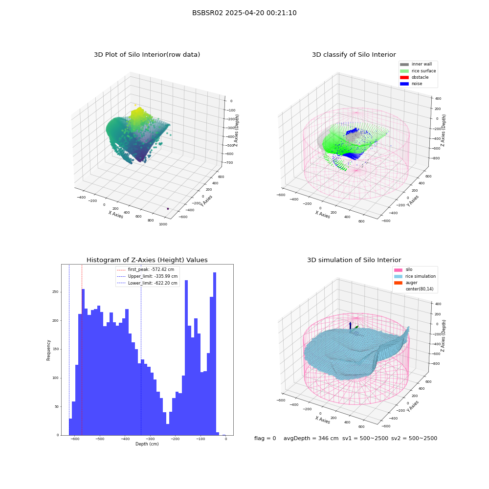 lidar visual vms_img