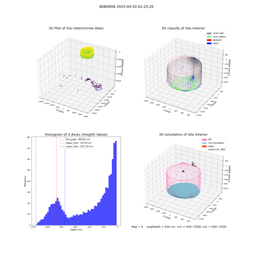 lidar visual vms_img