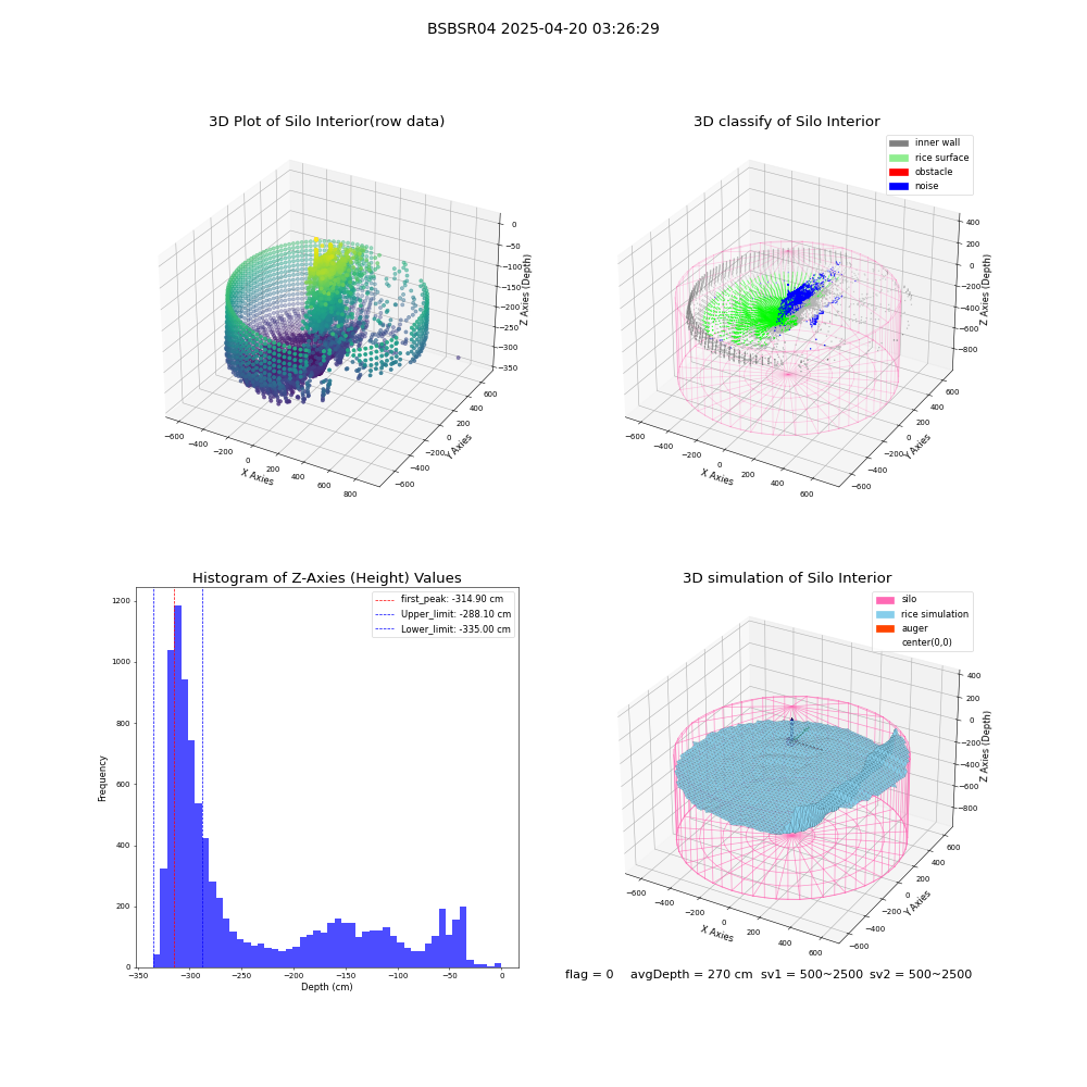lidar visual vms_img