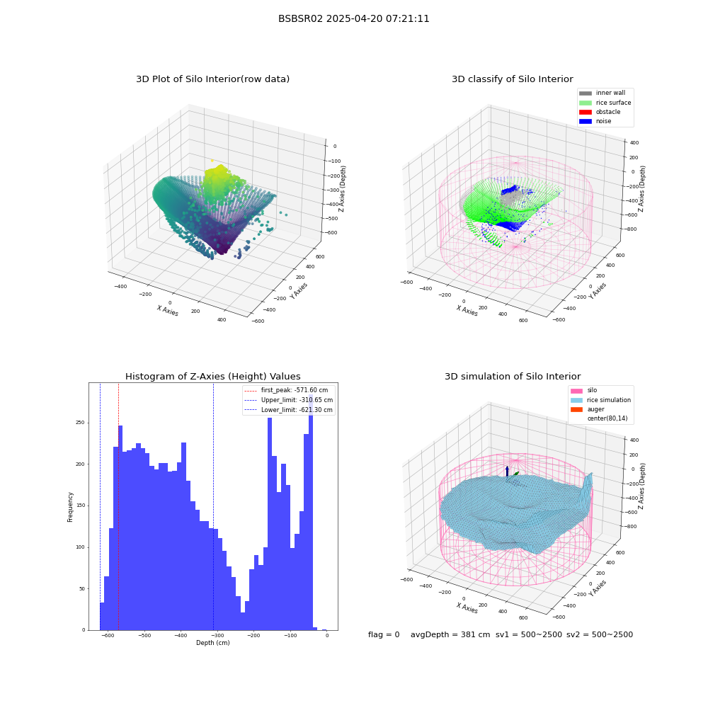 lidar visual vms_img