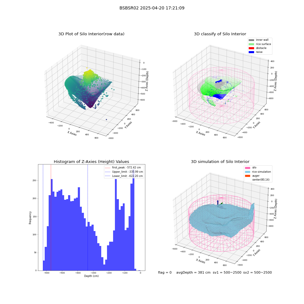 lidar visual vms_img
