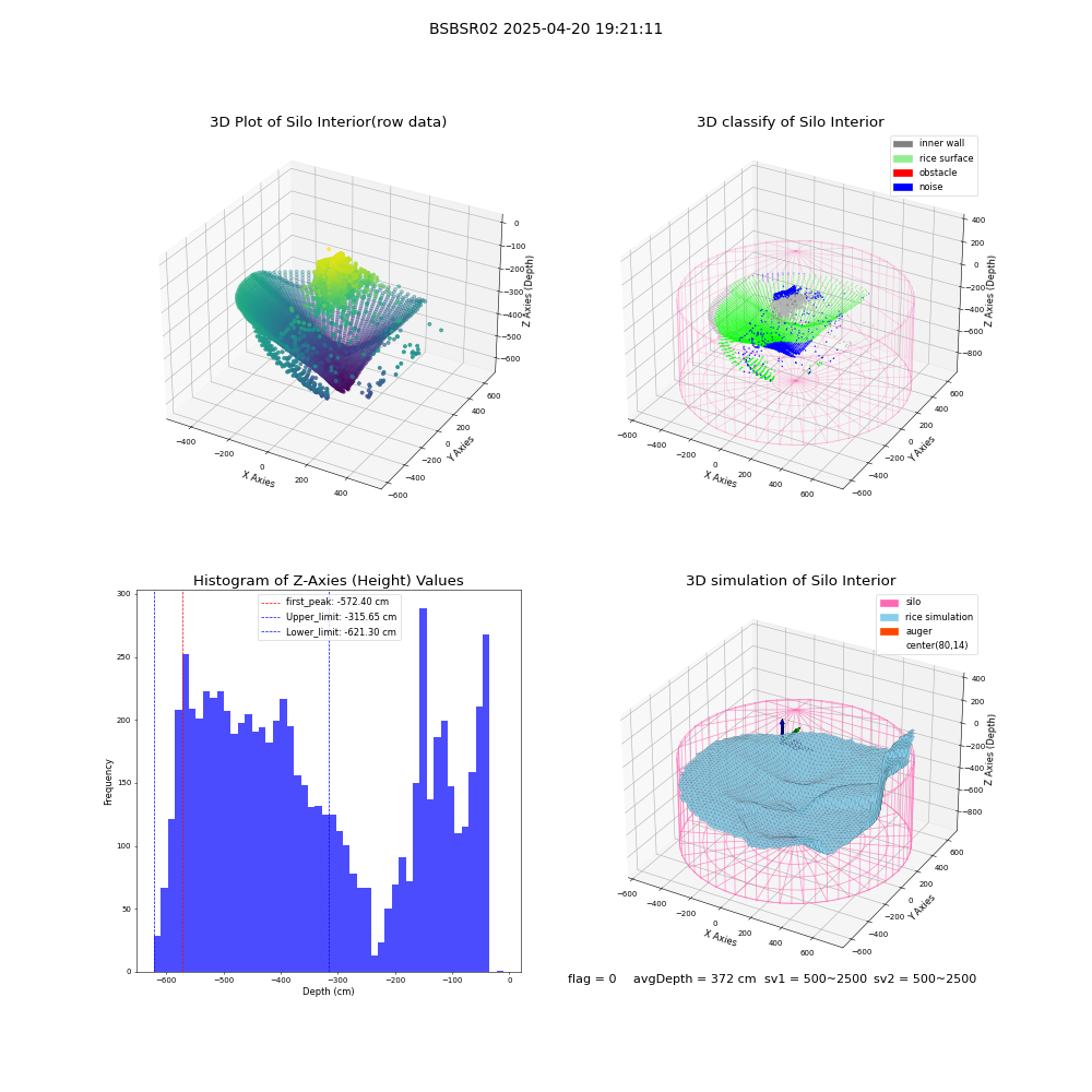lidar visual vms_img