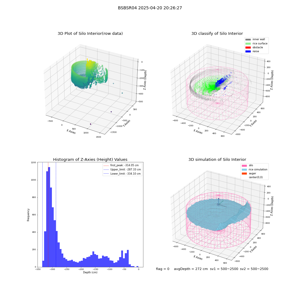 lidar visual vms_img