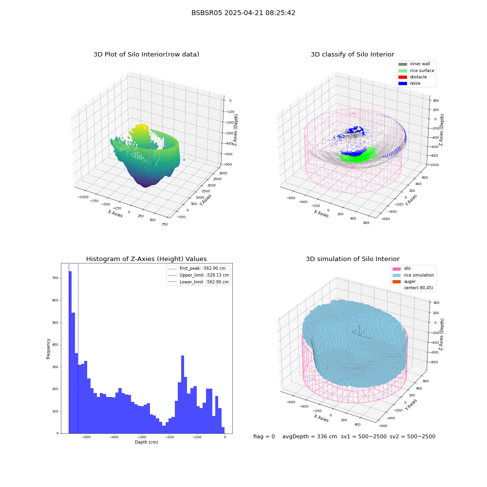 lidar visual vms_img