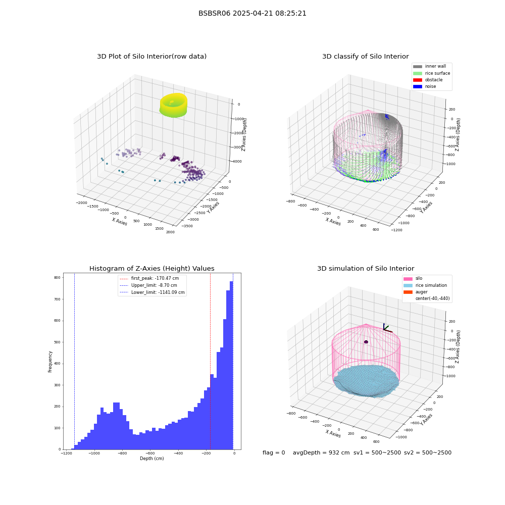 lidar visual vms_img