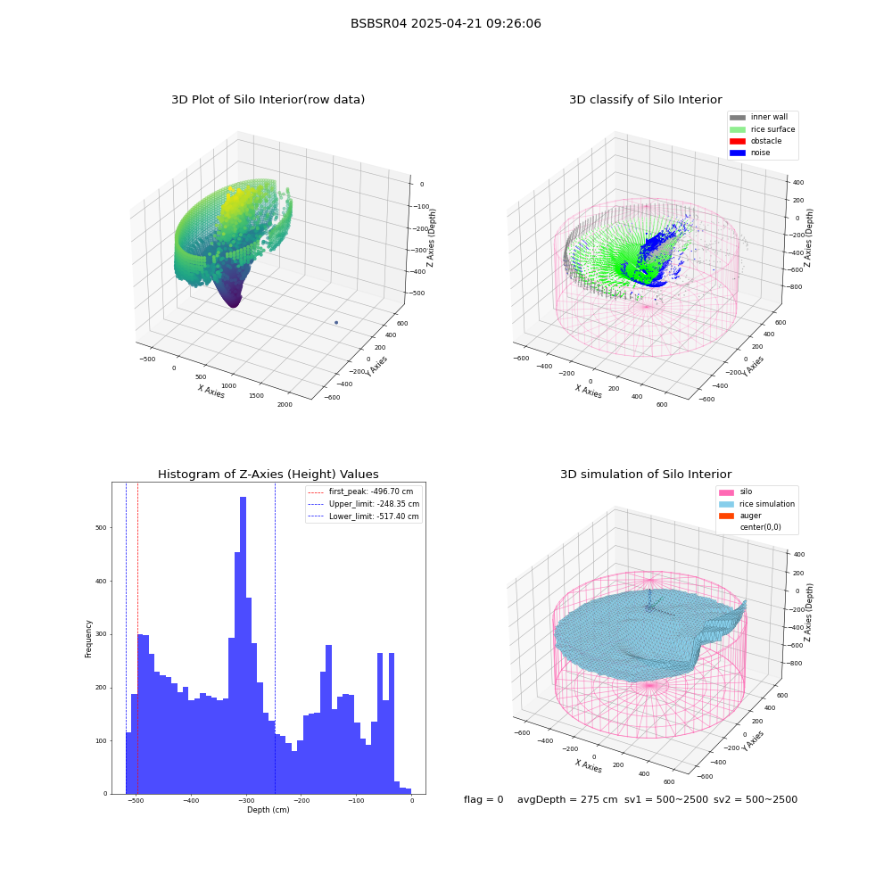 lidar visual vms_img