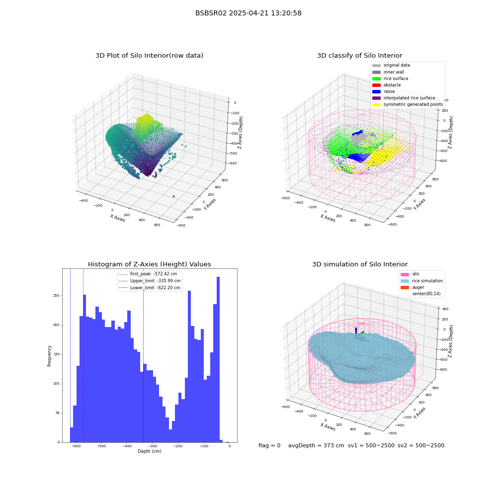 lidar visual vms_img