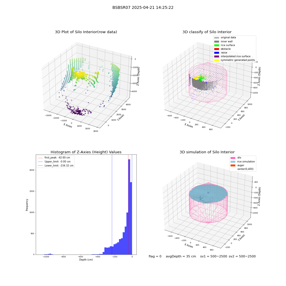 lidar visual vms_img