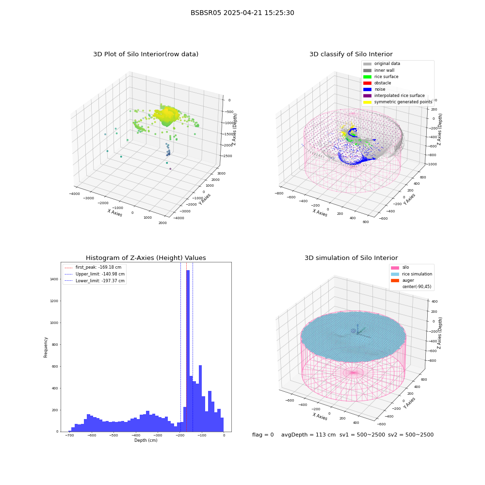lidar visual vms_img