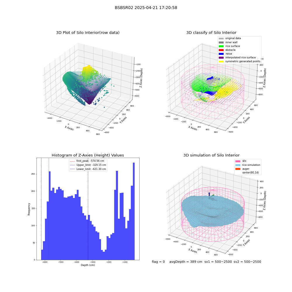 lidar visual vms_img