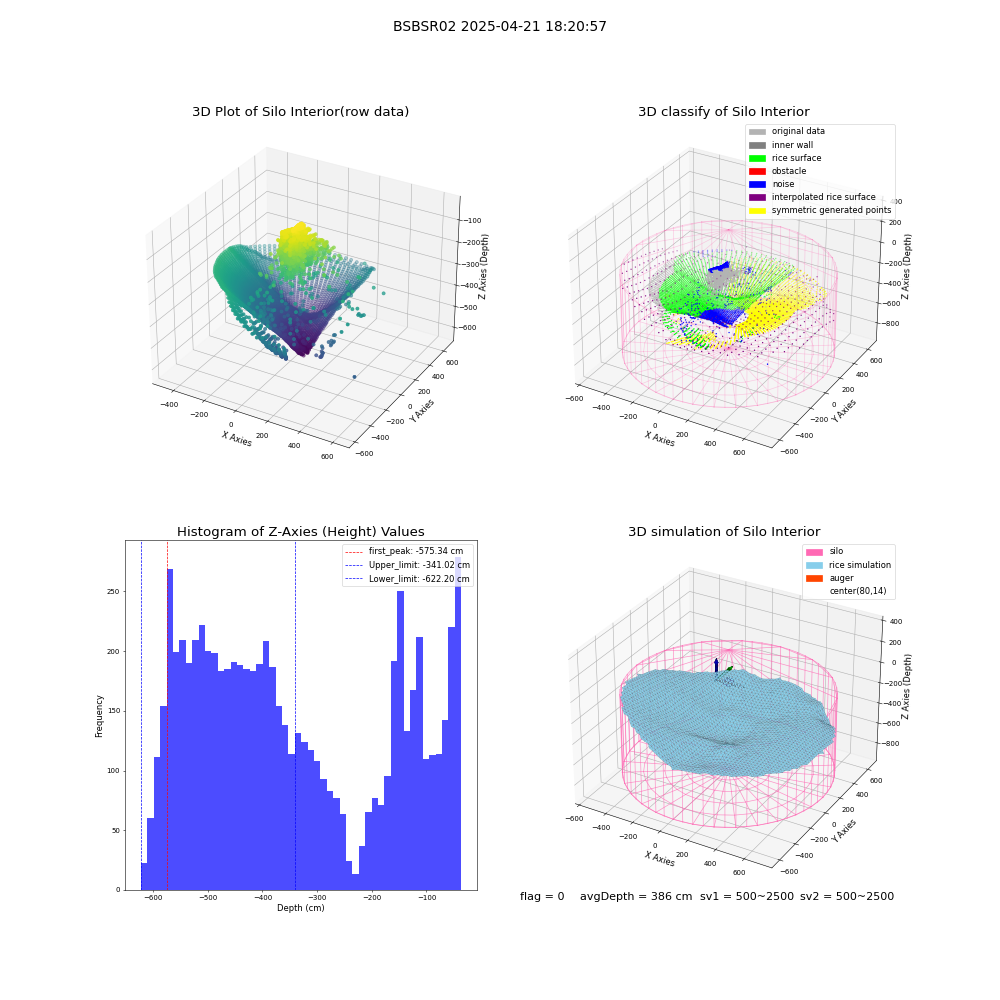 lidar visual vms_img