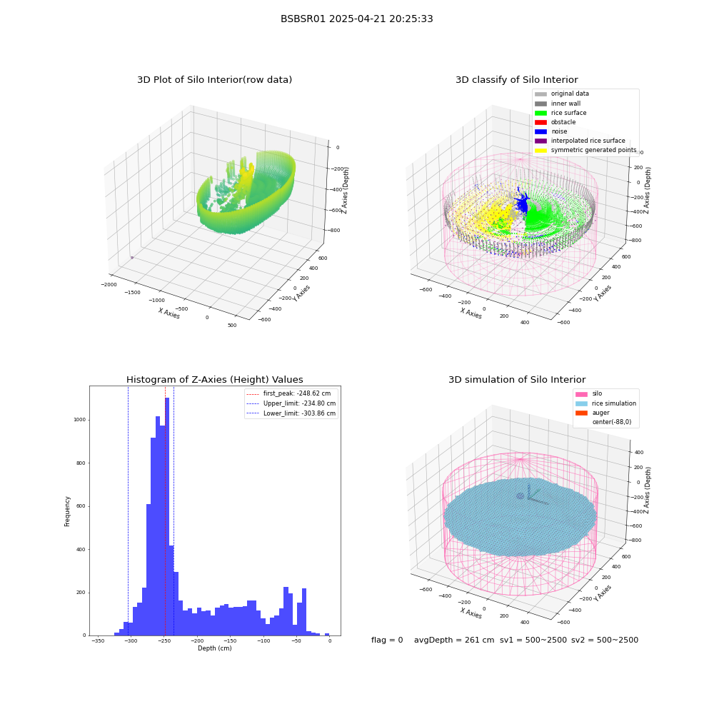 lidar visual vms_img