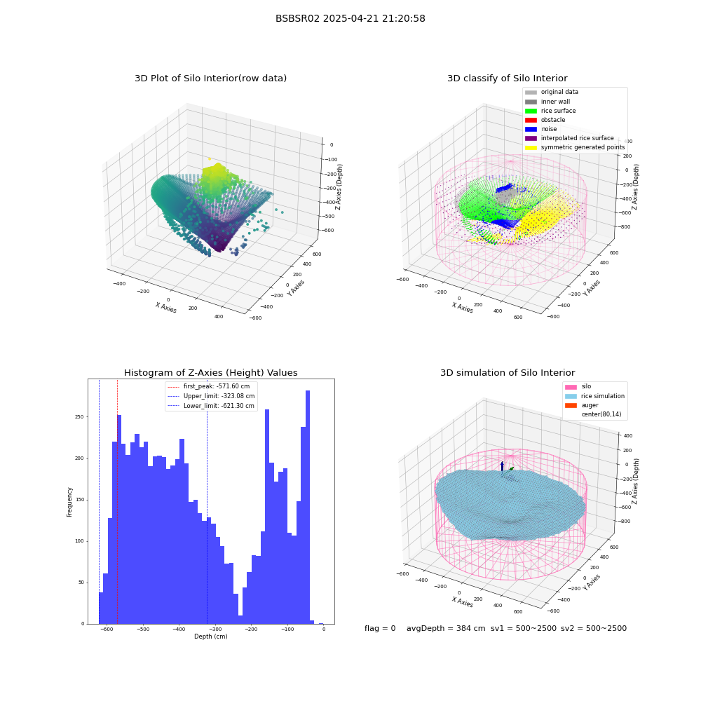 lidar visual vms_img