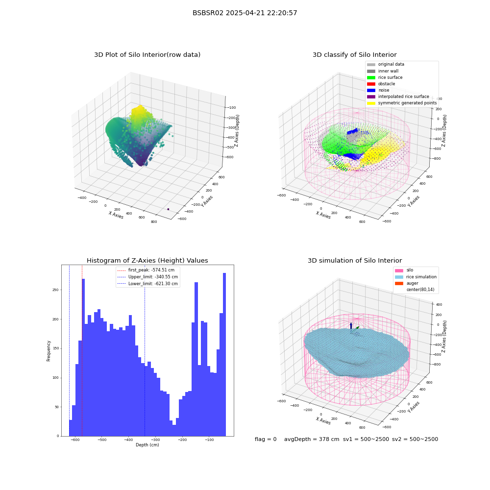 lidar visual vms_img