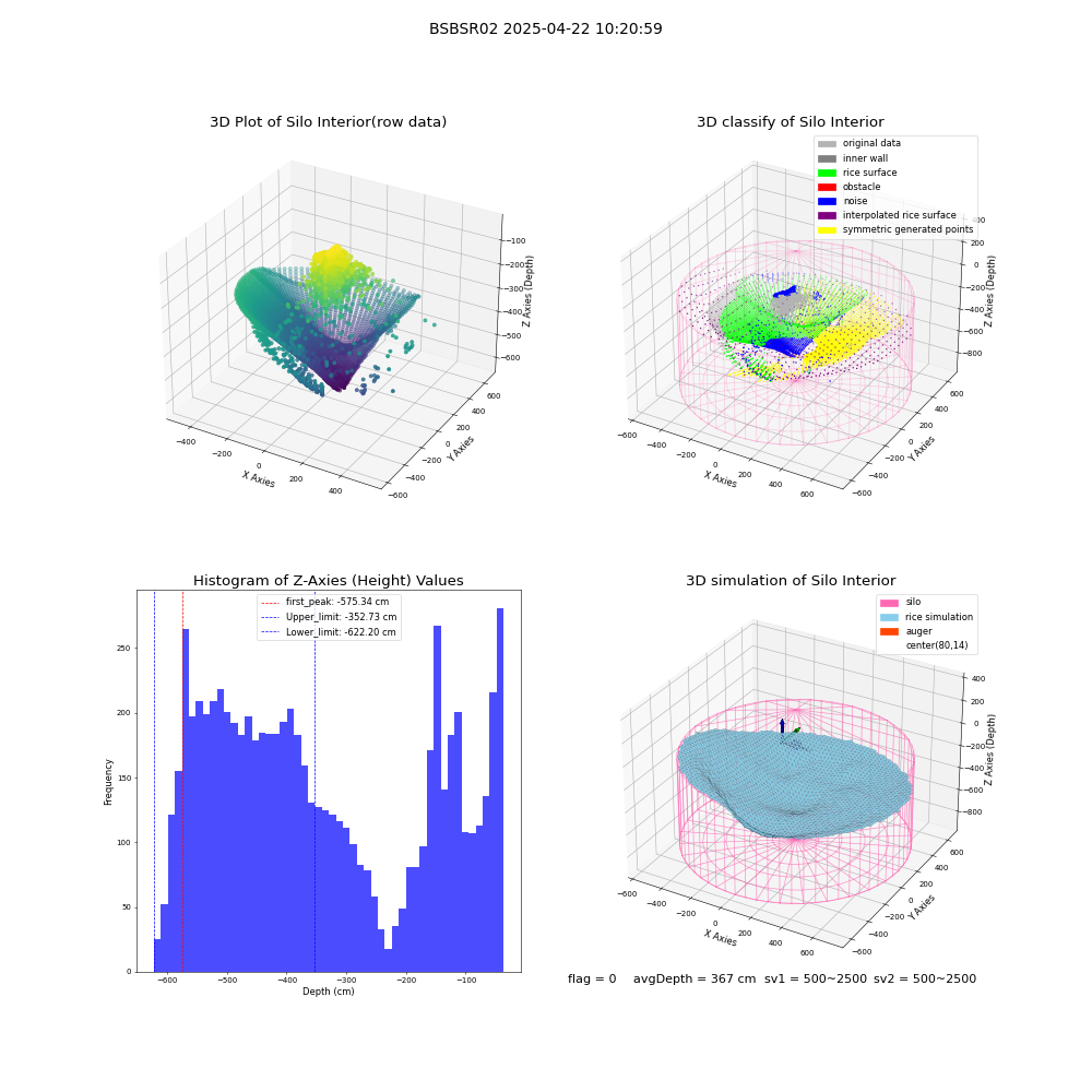 lidar visual vms_img
