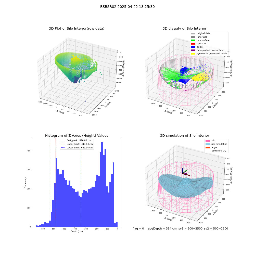 lidar visual vms_img
