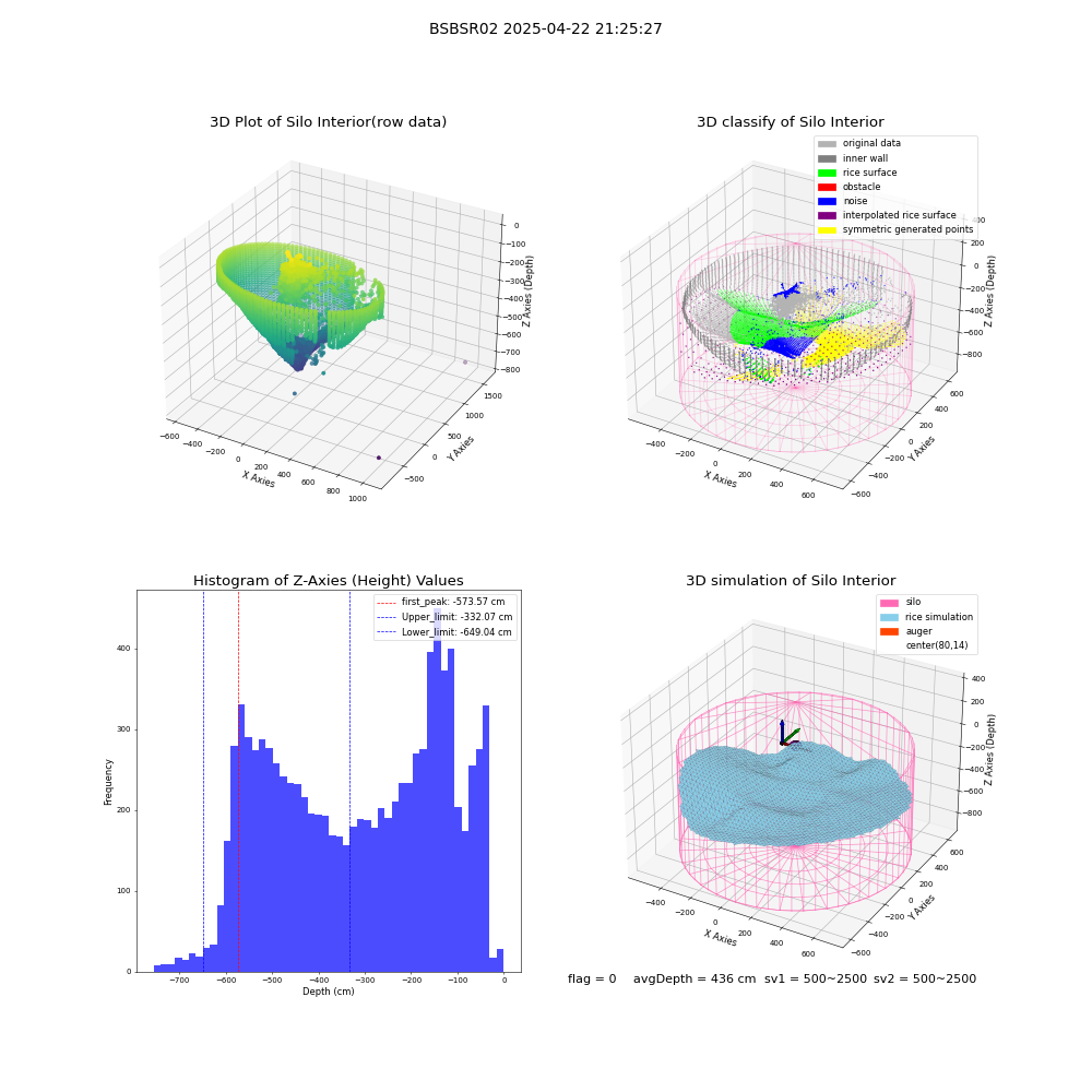 lidar visual vms_img