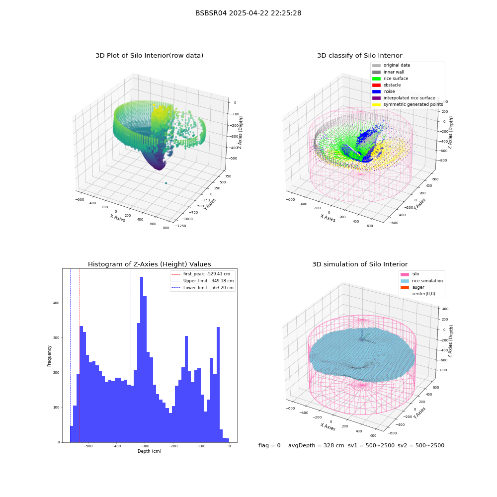 lidar visual vms_img
