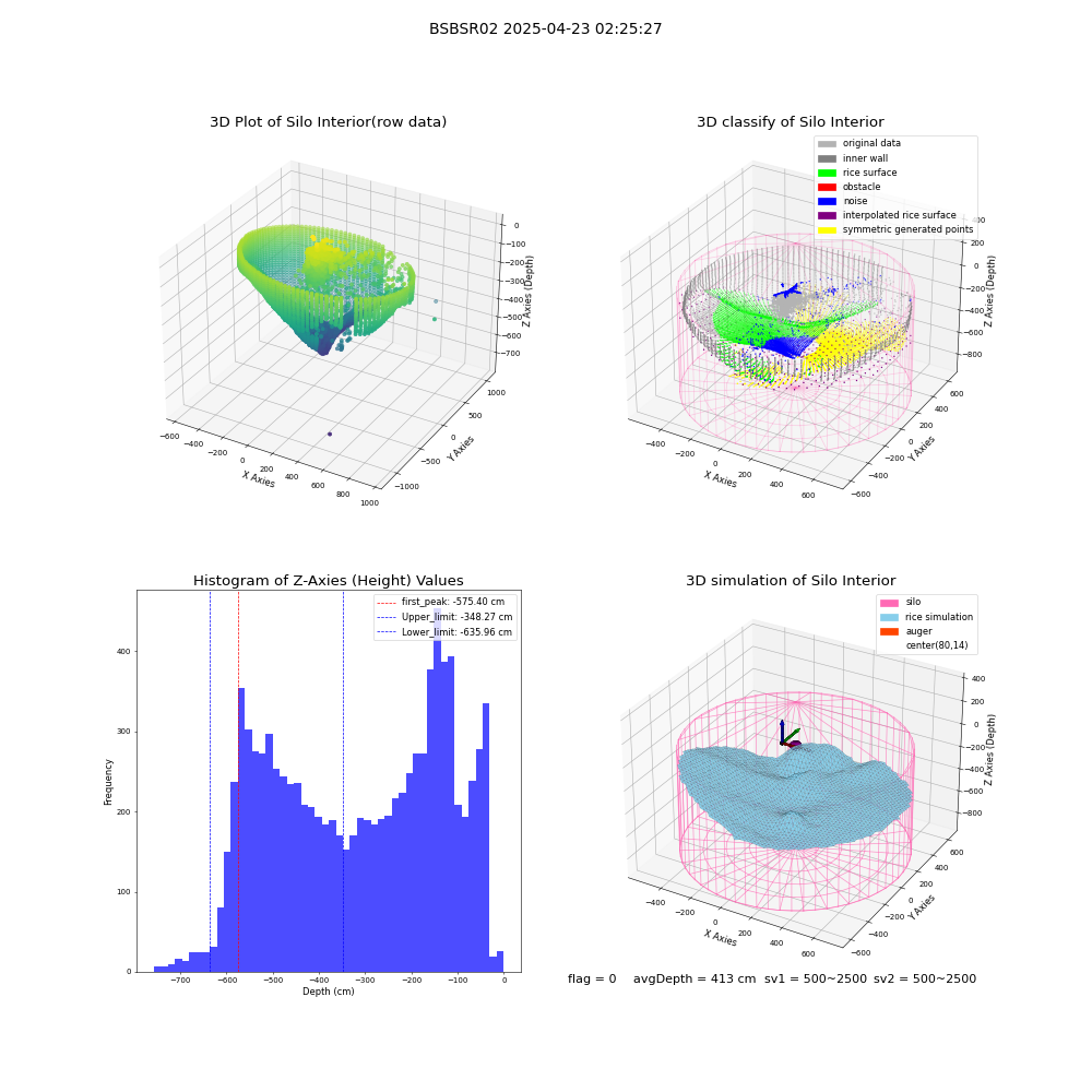 lidar visual vms_img