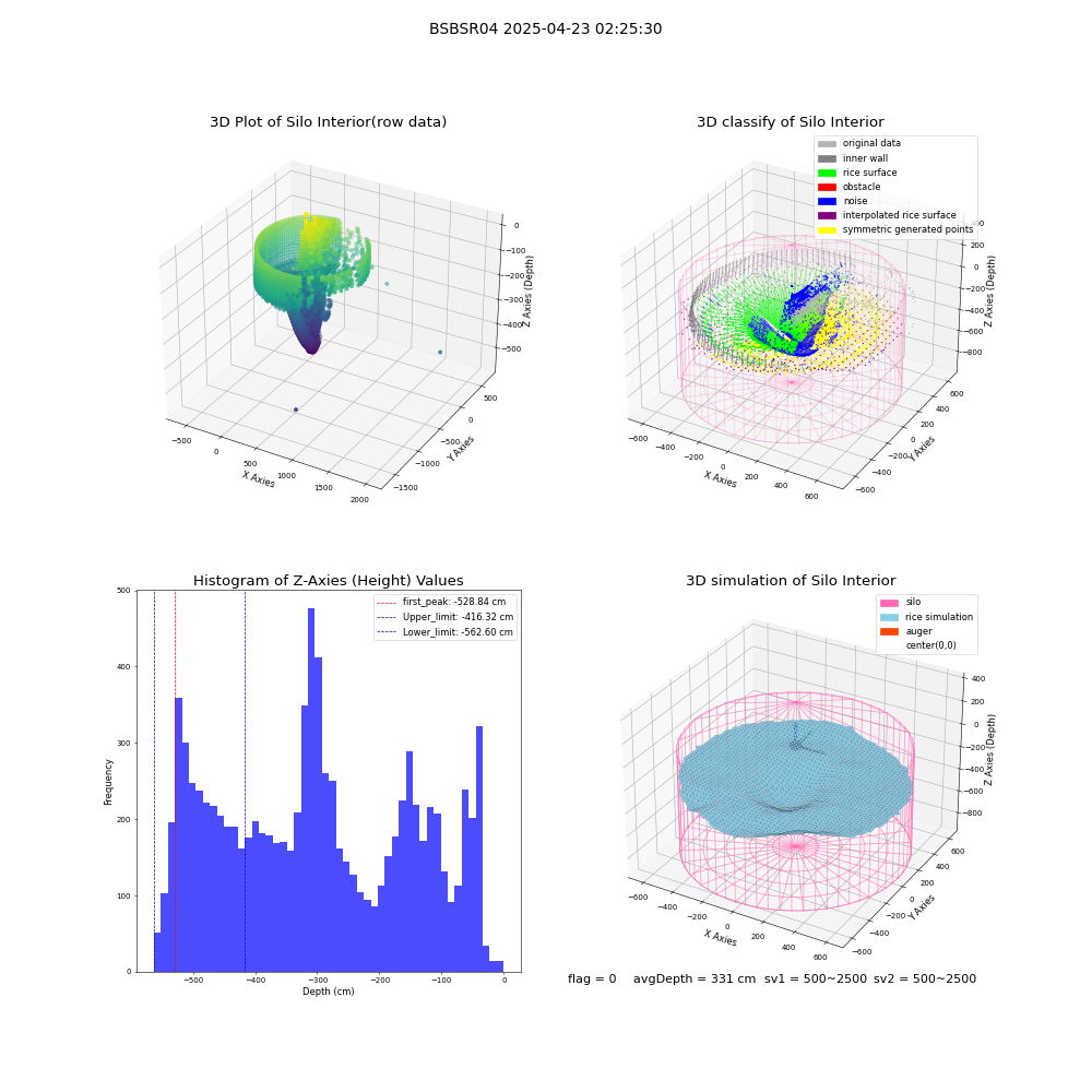 lidar visual vms_img
