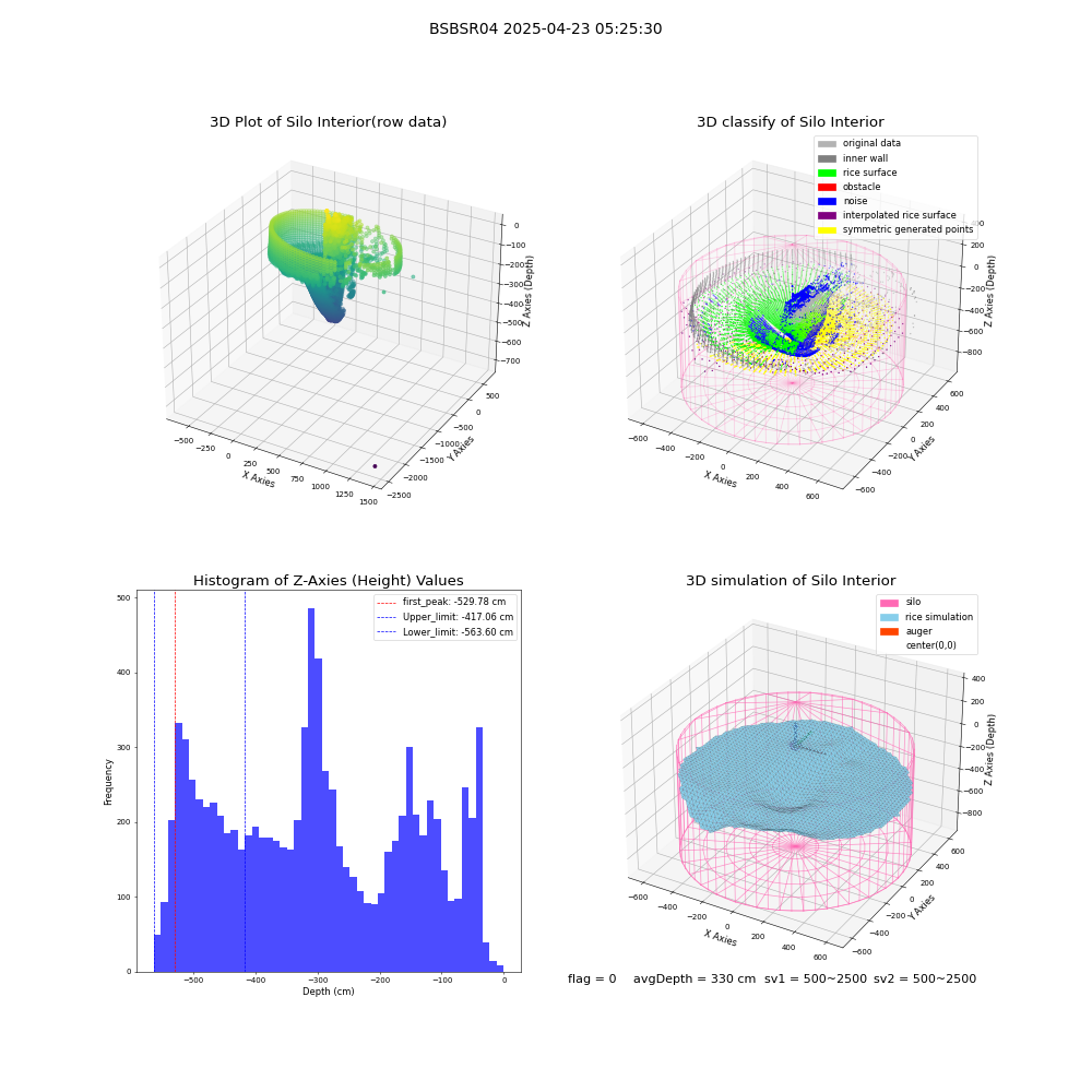 lidar visual vms_img