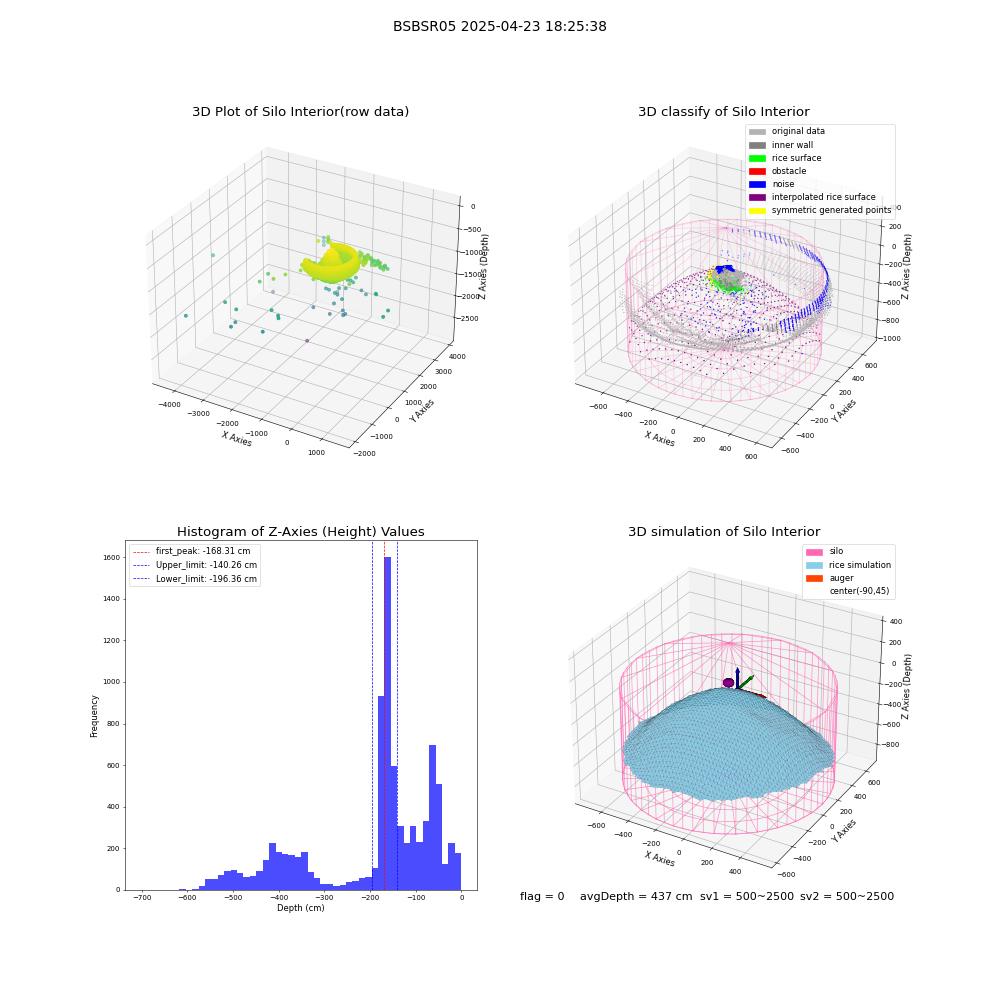 lidar visual vms_img