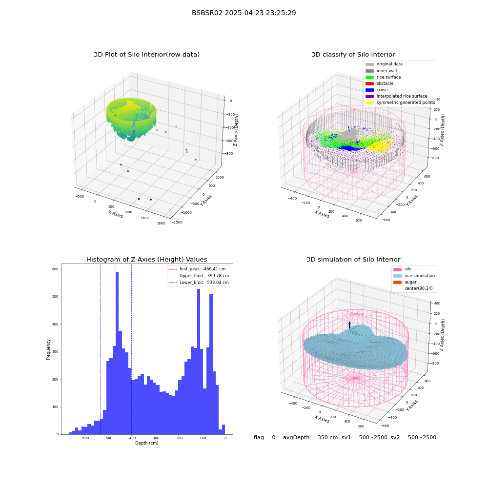 lidar visual vms_img