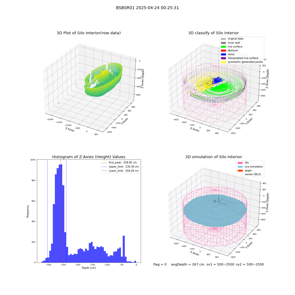 lidar visual vms_img