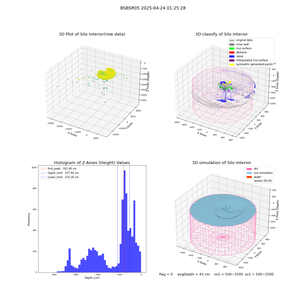 lidar visual vms_img