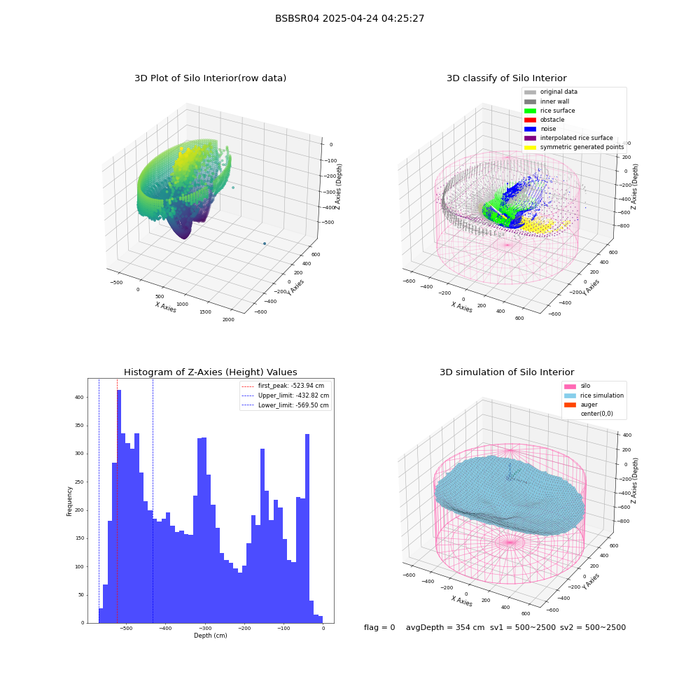 lidar visual vms_img