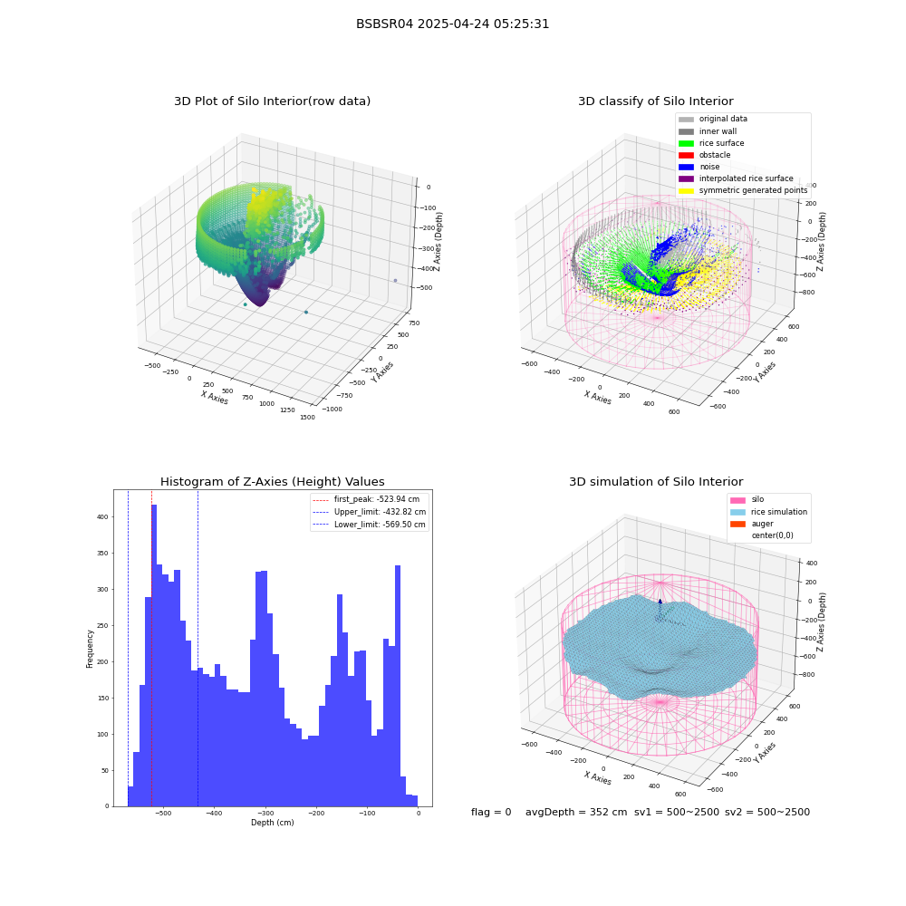 lidar visual vms_img