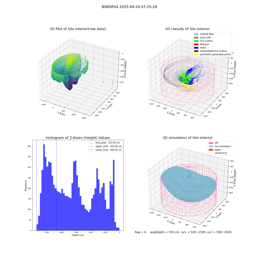 lidar visual vms_img