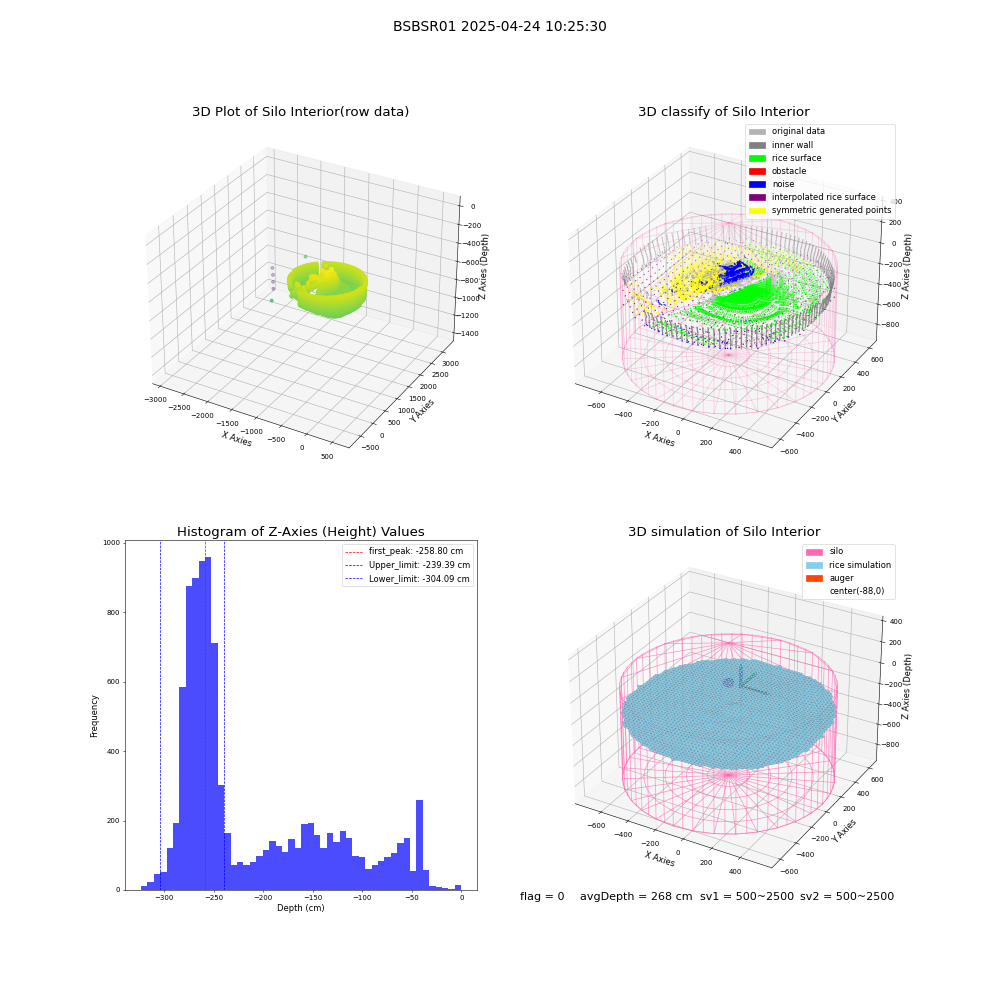 lidar visual vms_img