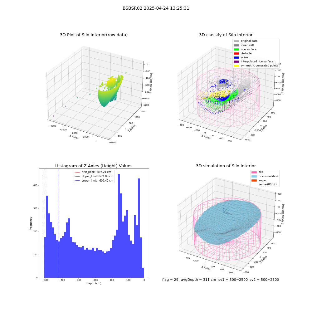 lidar visual vms_img