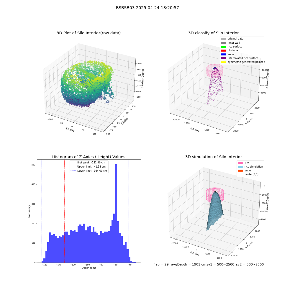 lidar visual vms_img