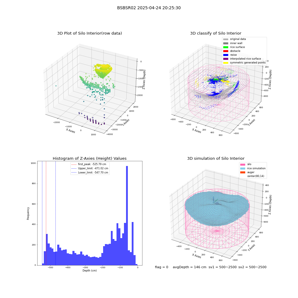 lidar visual vms_img