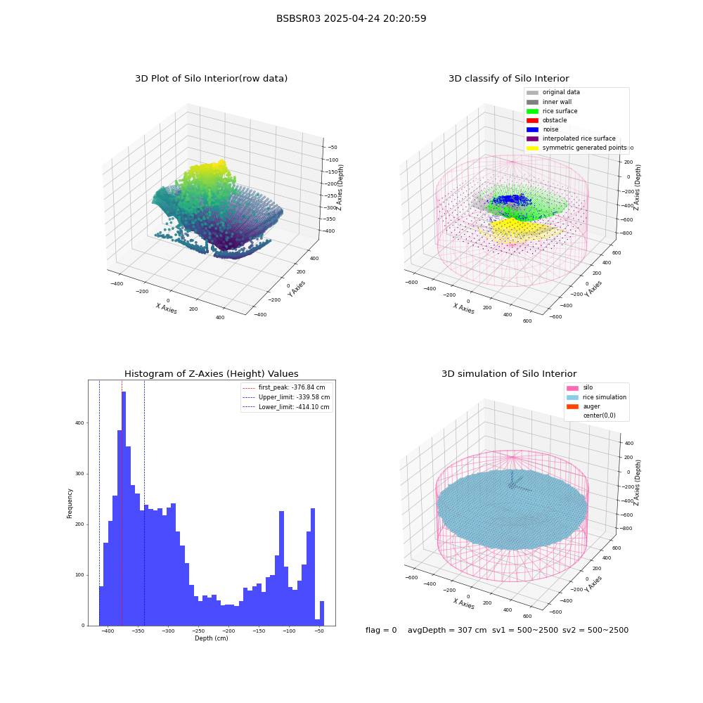 lidar visual vms_img